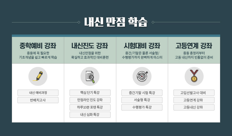 내신 만점 학습