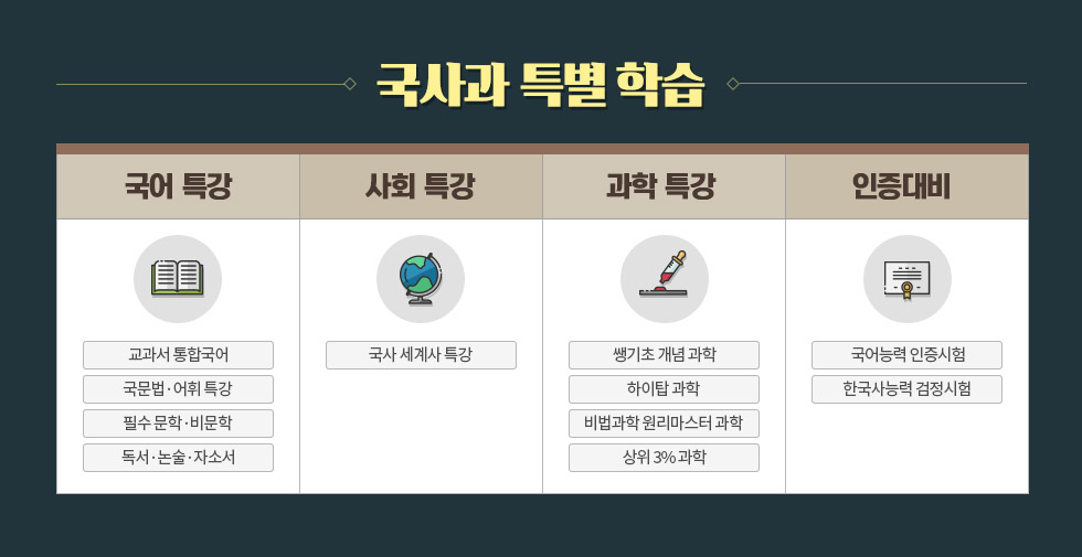 국사과 특별 학습