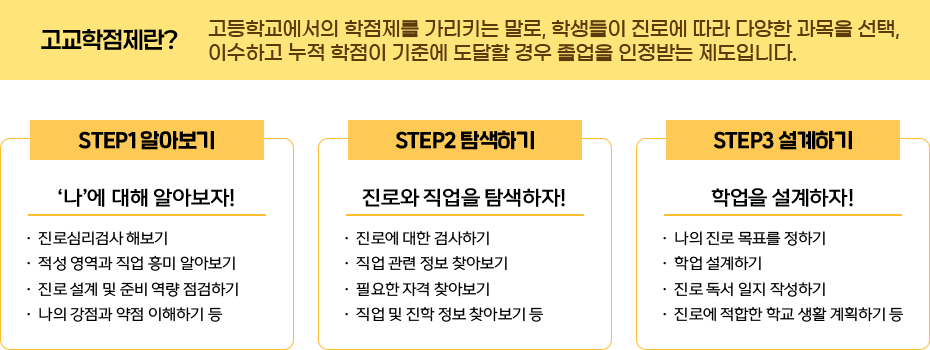 고교학점제 대비