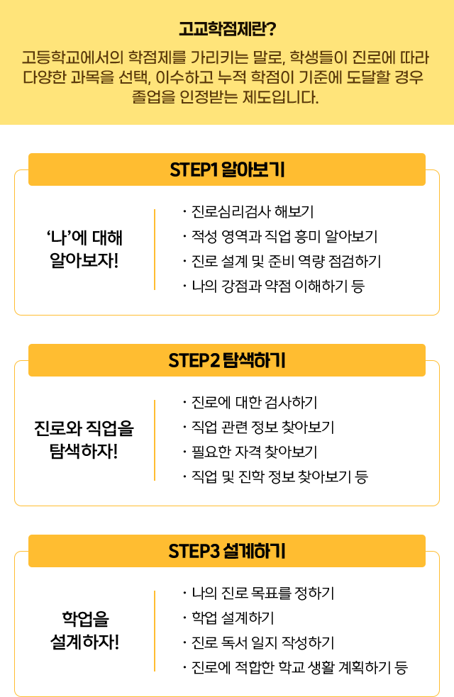 고교학점제 대비