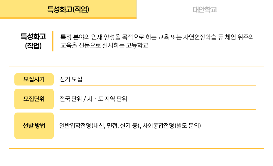 특성화고(직업)