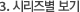 3. 시리즈별 보기