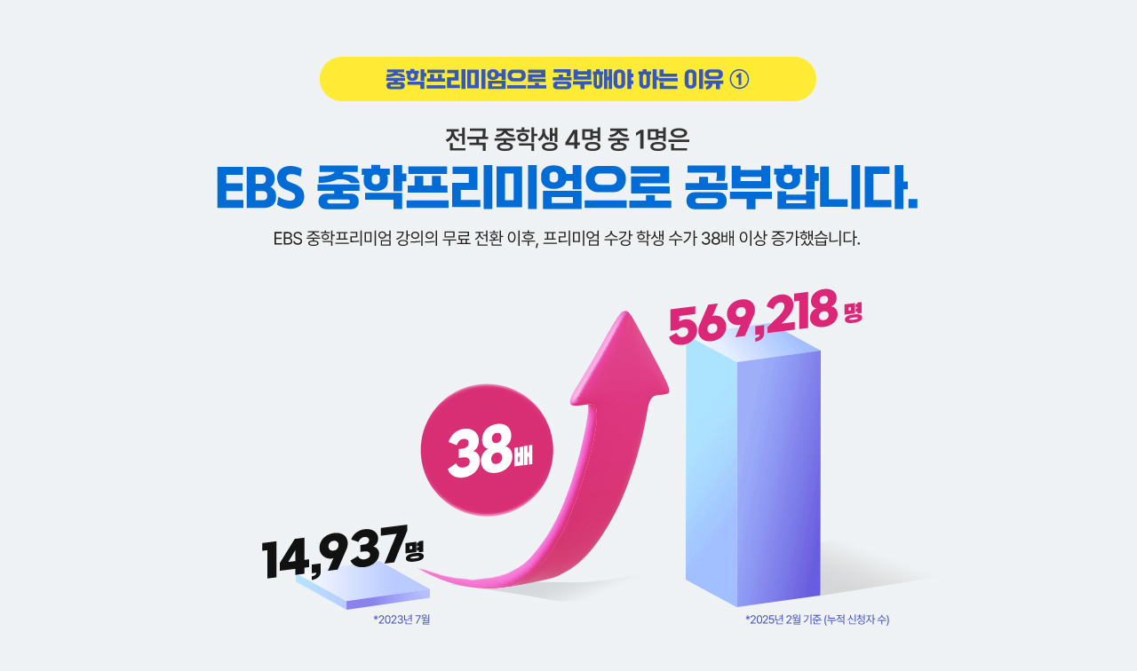 중학프리미엄으로 공부해야 하는 이유1
